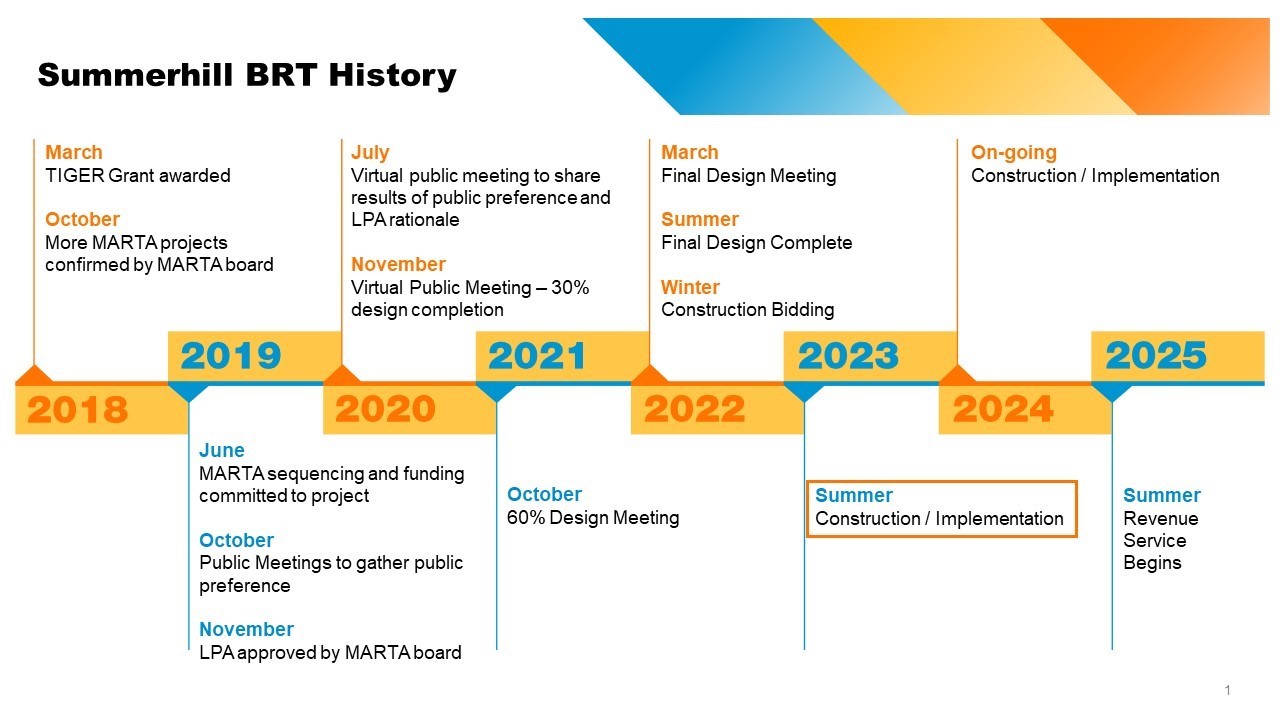 summerhill-brt-history-v2